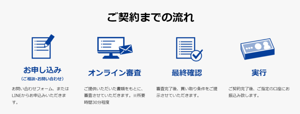 事業資金エージェントの申し込み方法